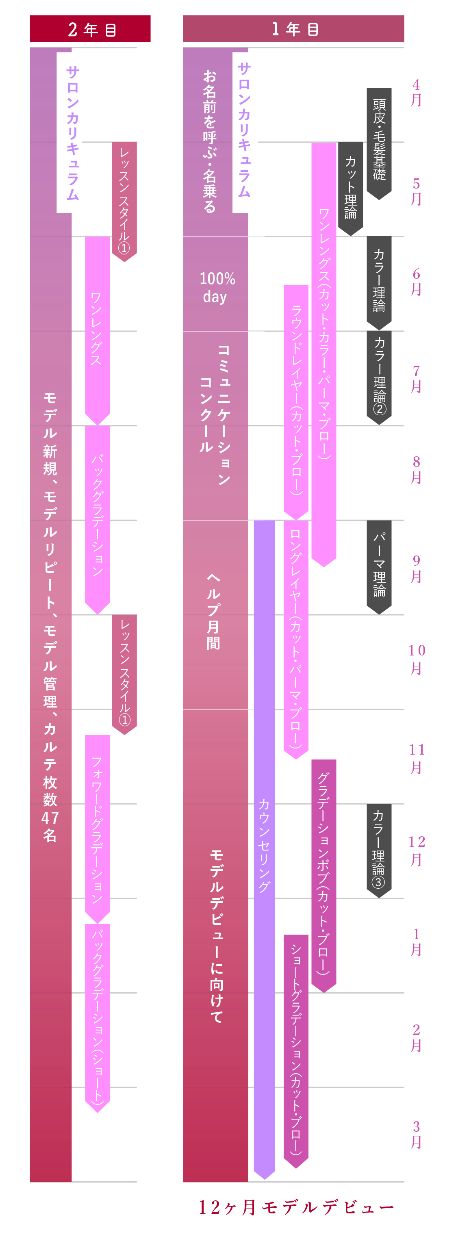 教育制度